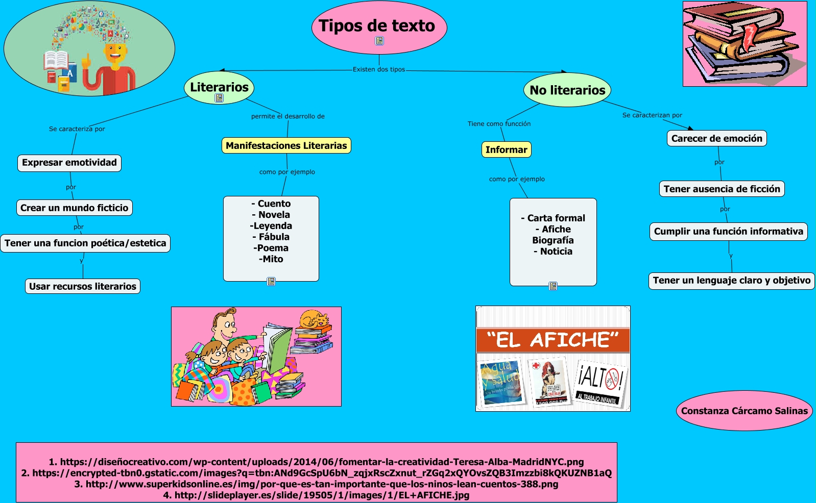 Mapa De Los Tipos De Textoscmap 9163